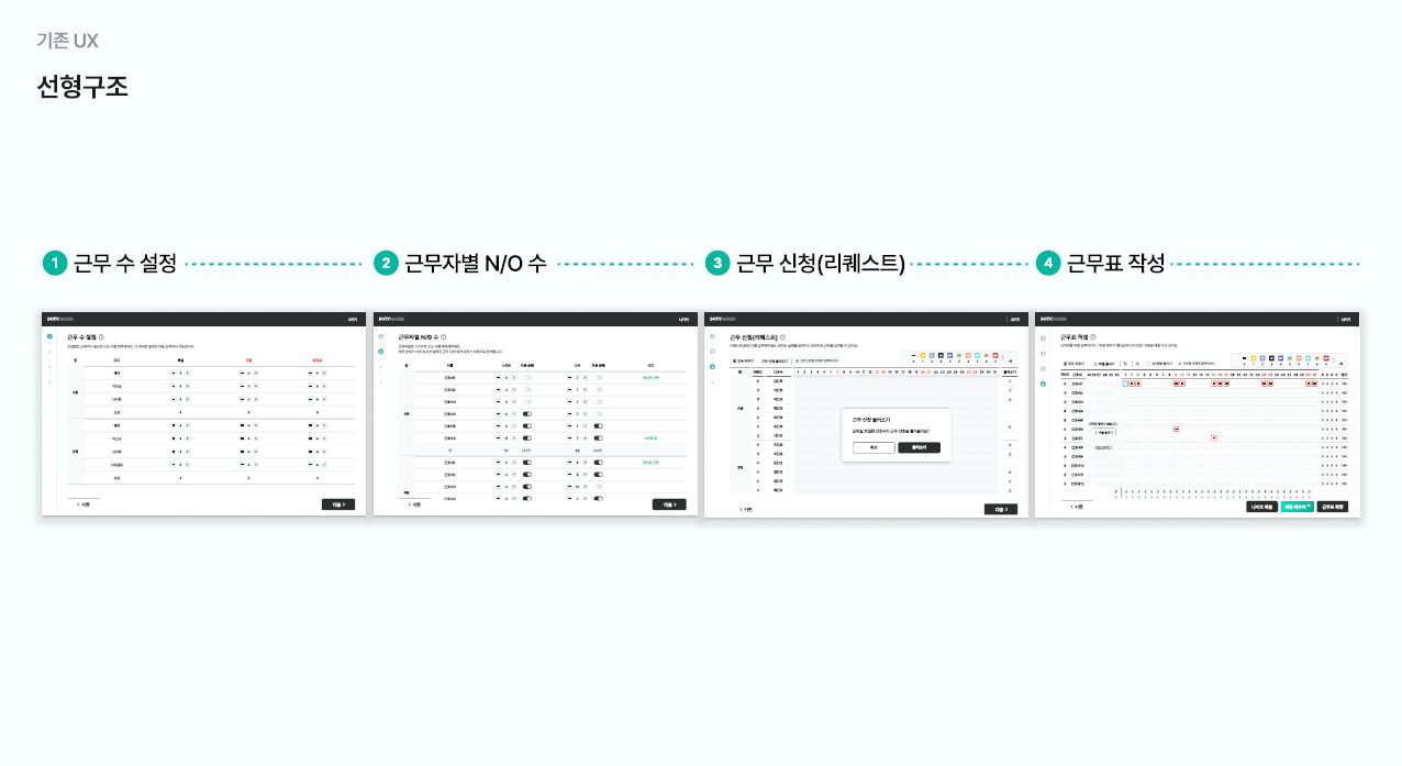 정해진 순서를 차례로 밟던 선형 구조