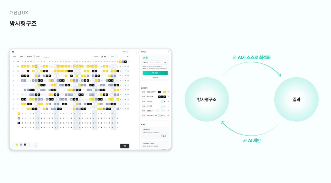 순서를 없앤 방사형 구조